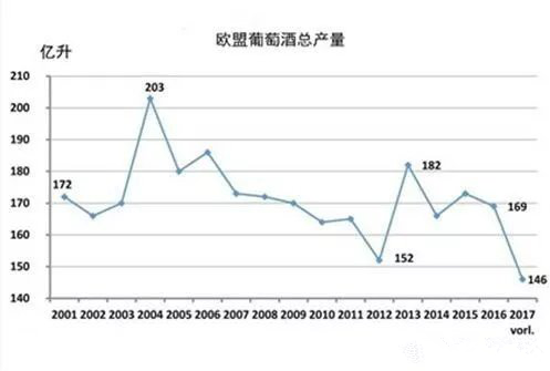 2017年關(guān)于德國、歐盟葡萄酒大數(shù)據(jù)匯總